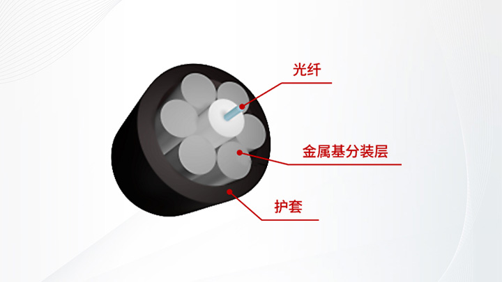 金属基索状应变感测光缆
