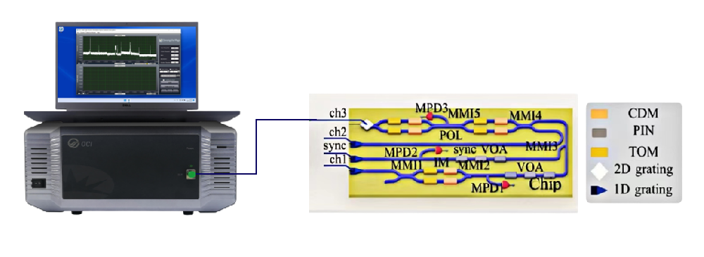 突破界限，智联未来：昊衡科技OCI长度测量升级至2公里